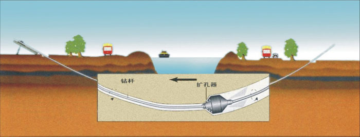 楚雄非开挖